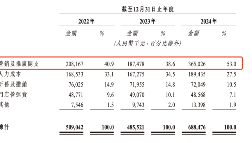 2025新澳门今天开奖结果查询表格,《哪吒2》IMAX票被炒至千元,决策资料解释落实_手机版V1.26